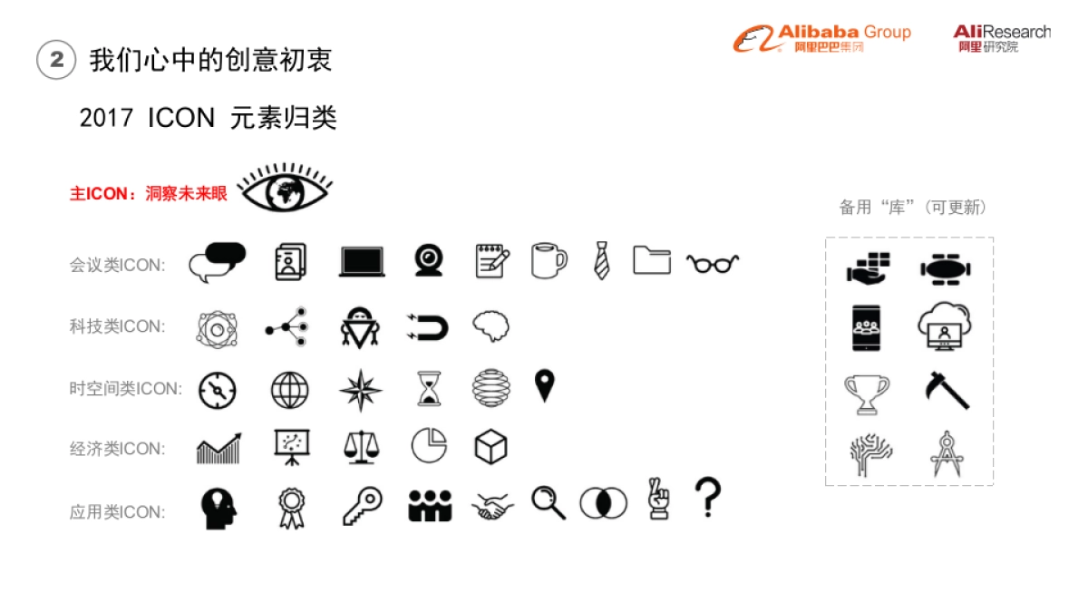 2017第二届新经济智库大会策划案_第10页