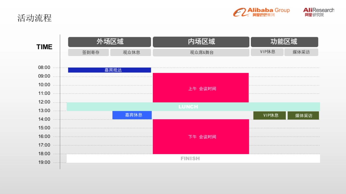2017第二届新经济智库大会策划案_第3页