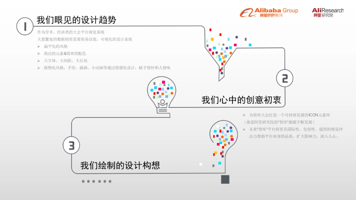 2017第二届新经济智库大会策划案_第5页