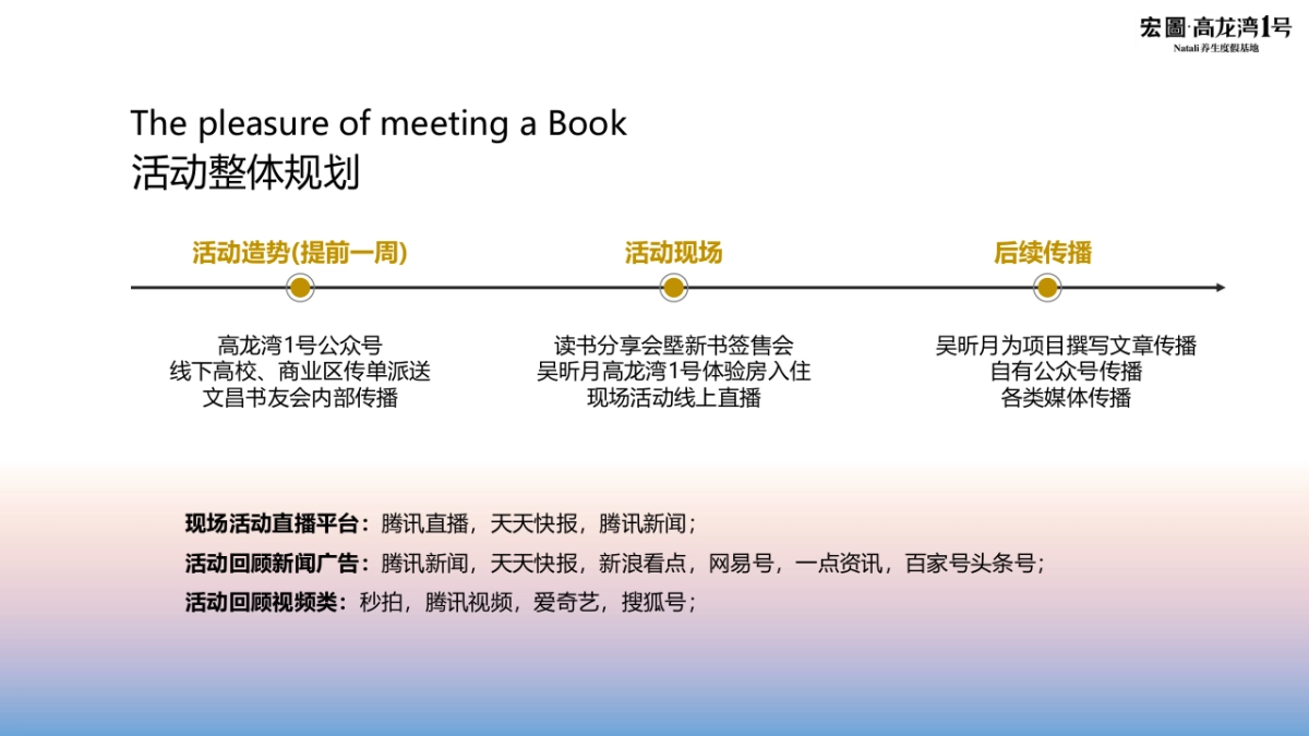 2017高龙湾1号吴昕月读书分享会塈新书签售会策划案_第5页