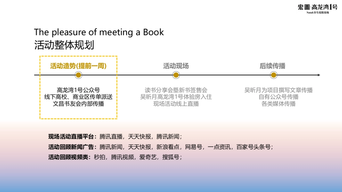 2017高龙湾1号吴昕月读书分享会塈新书签售会策划案_第6页