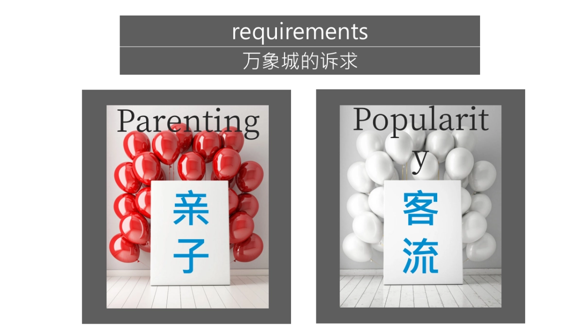 2017华润万象城气球艺术展活动策划方案_第4页