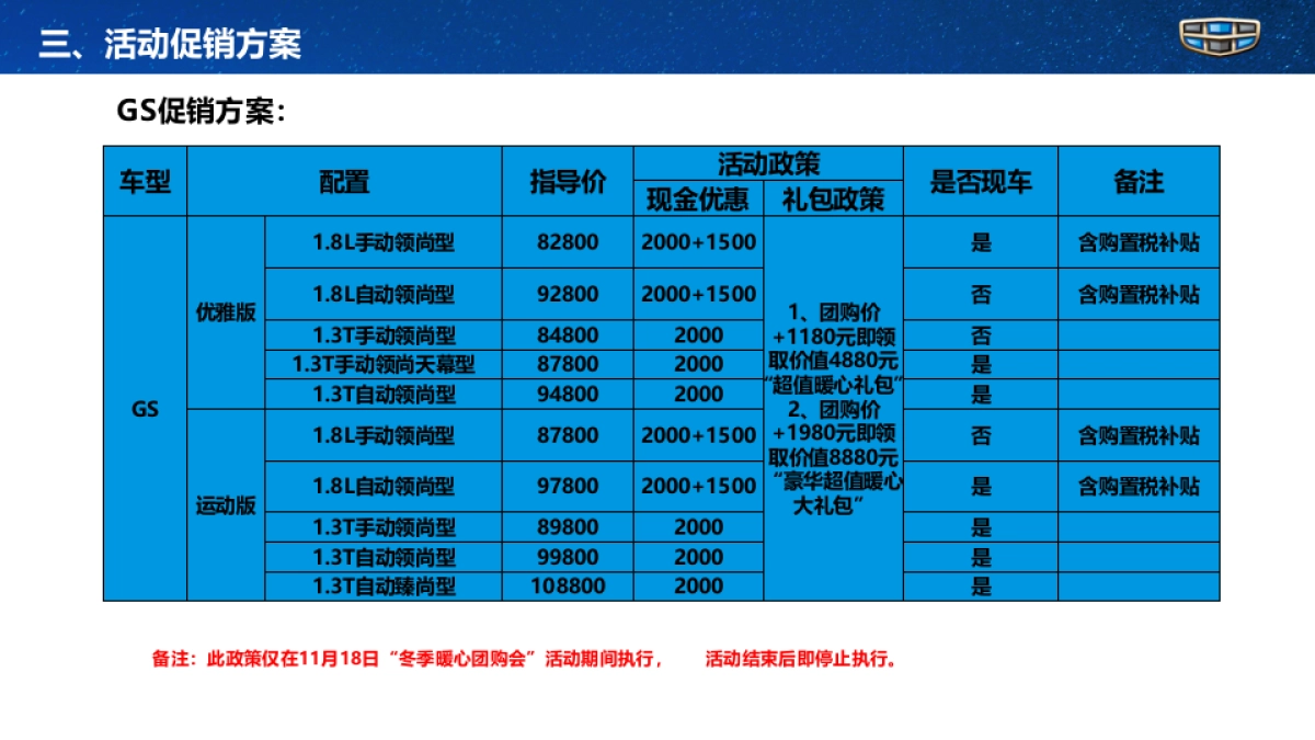 2017吉利汽车4S店冬季暖心大型团购会活动方案_第10页