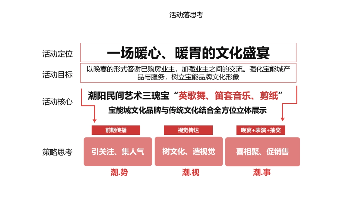 2017客户答谢晚宴策划方案_第10页