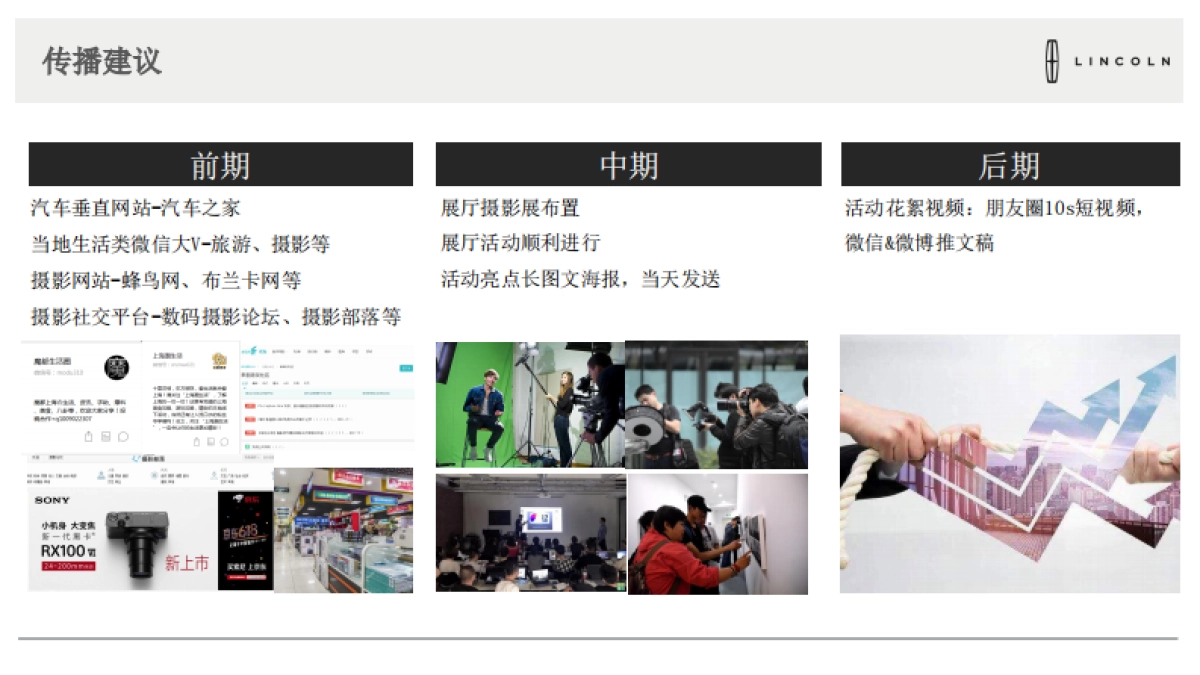 2018年7月林肯经销商展厅活动方案_第10页