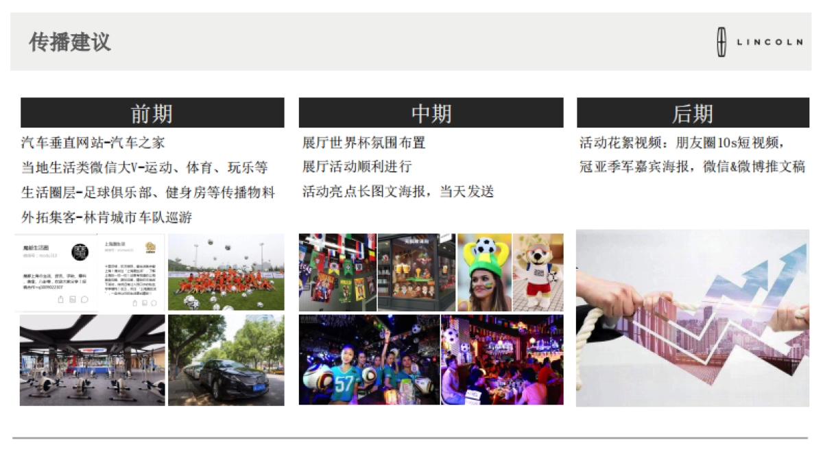 2018年7月林肯经销商展厅活动方案_第4页
