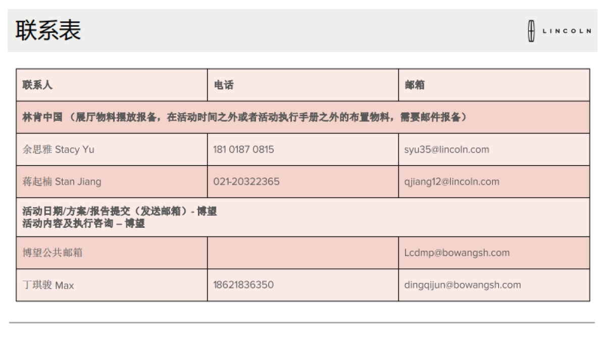 2018年8月林肯经销商展厅活动方案_第10页