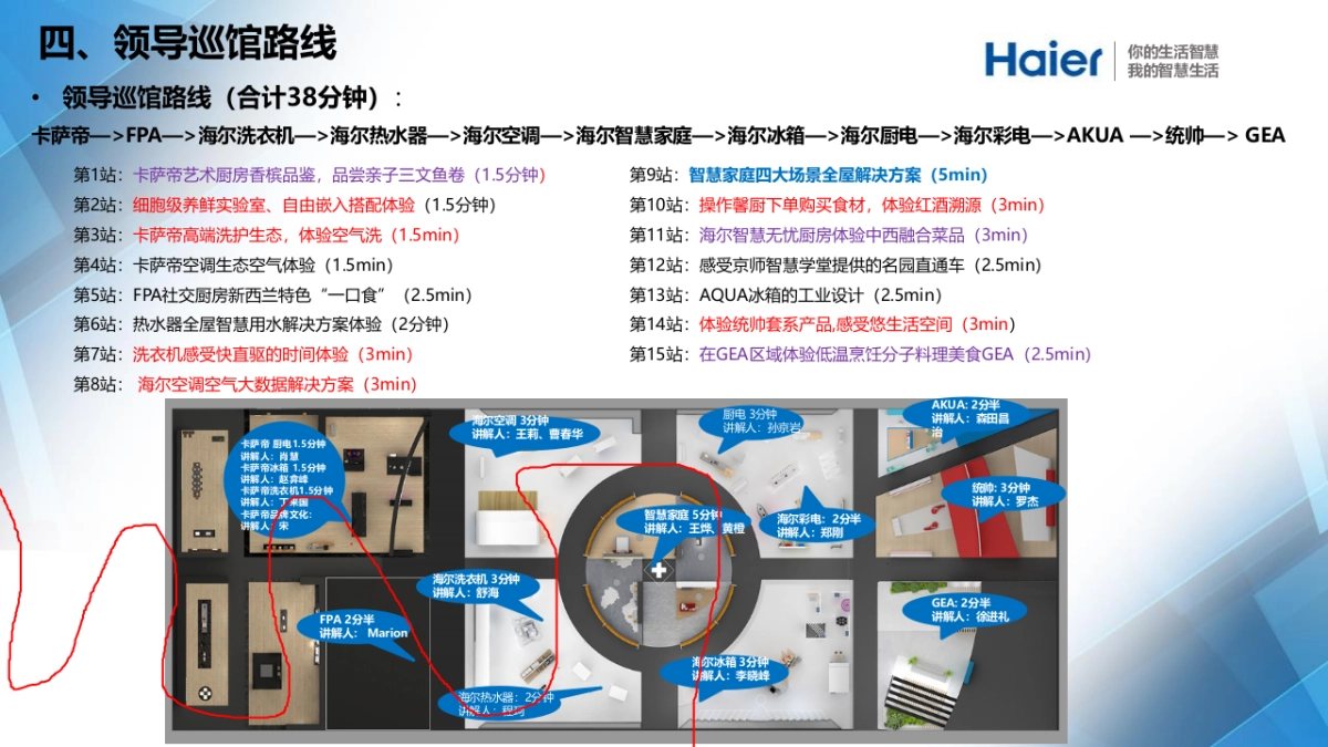 2018年AWE海尔展区运营方案_第10页