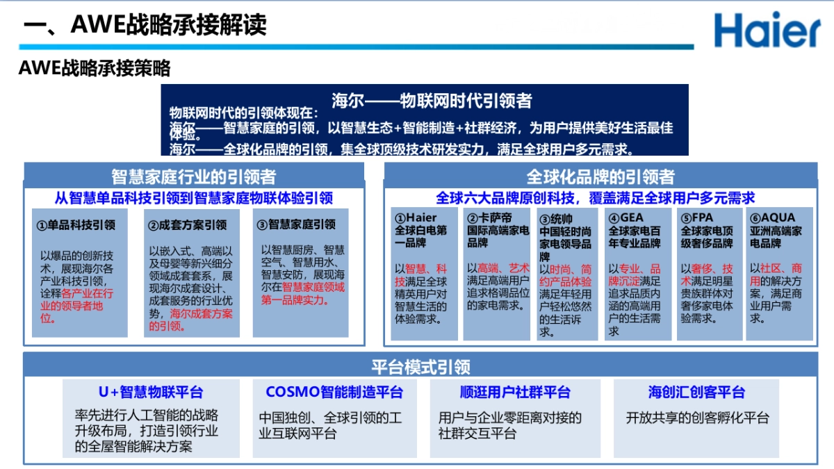 2018年AWE海尔展区运营方案_第3页
