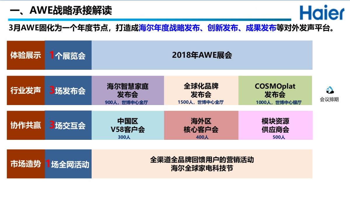 2018年AWE海尔展区运营方案_第4页