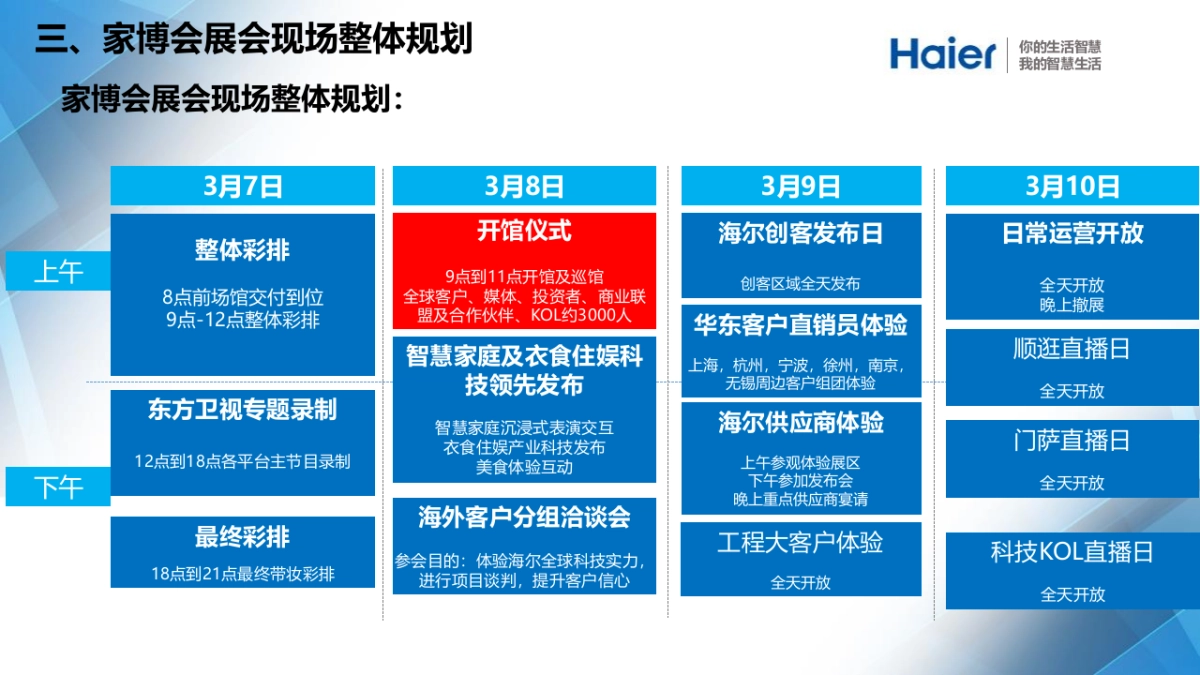 2018年AWE海尔展区运营方案_第6页