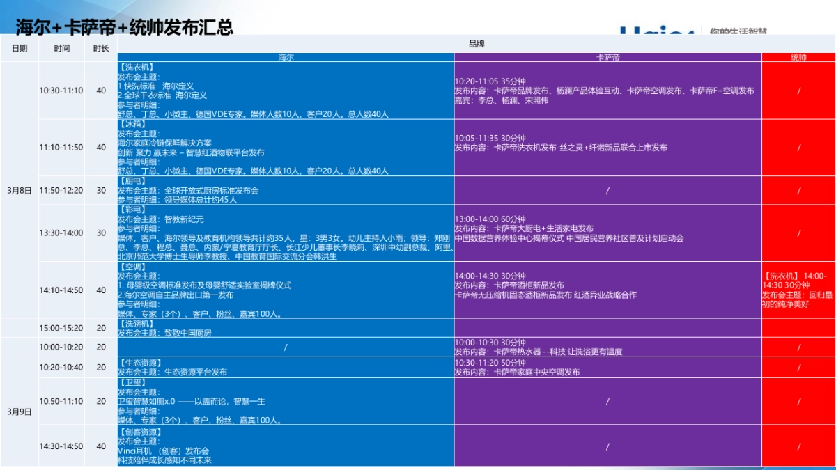 2018年AWE海尔展区运营方案_第7页