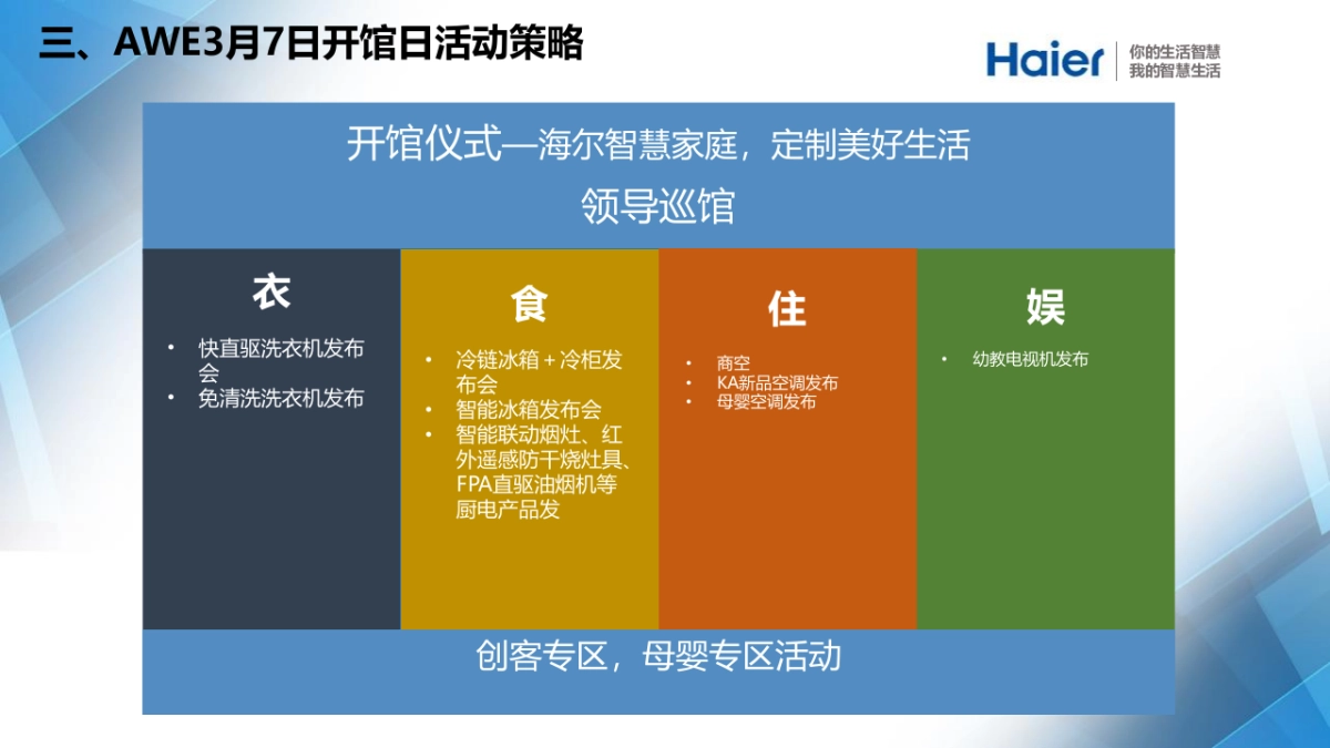 2018年AWE海尔展区运营方案_第8页