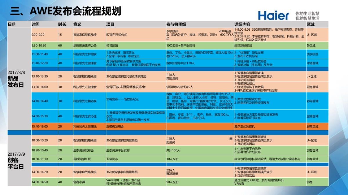 2018年AWE海尔展区运营方案_第9页