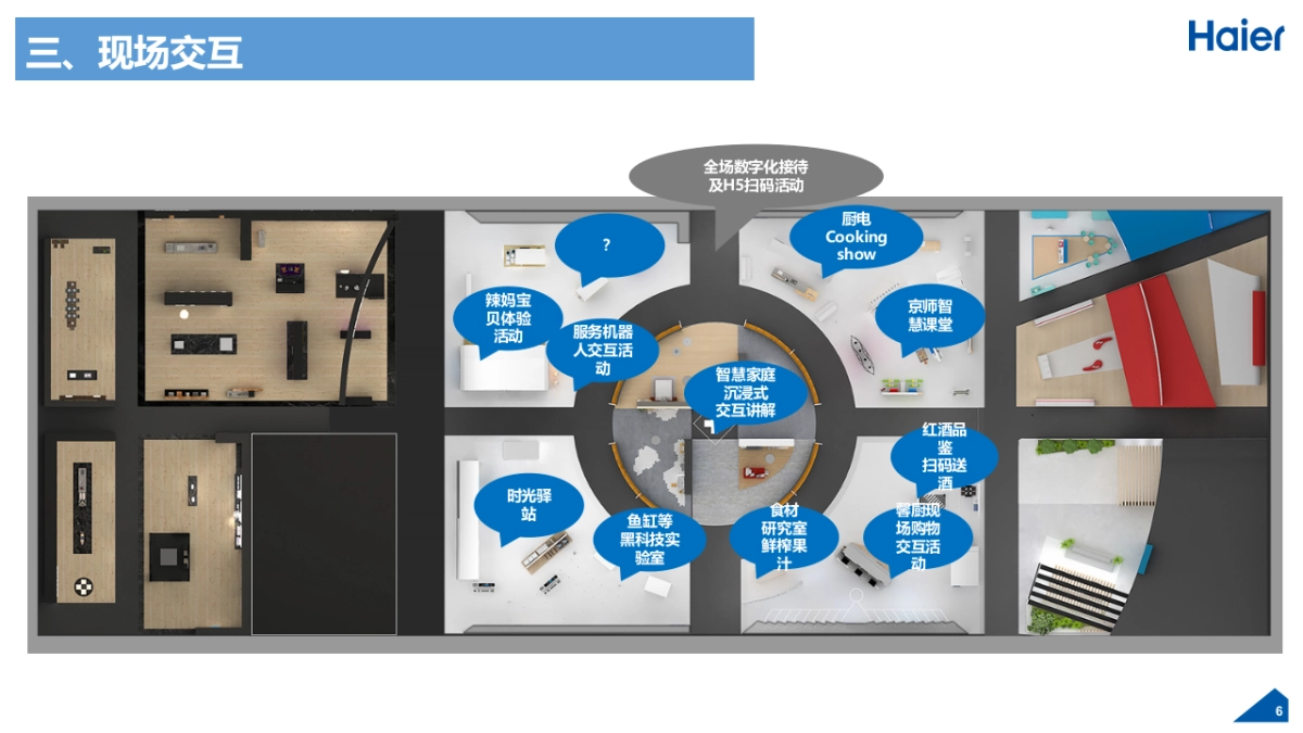 2018年海尔家博会(AWE) 总结汇报 _第6页