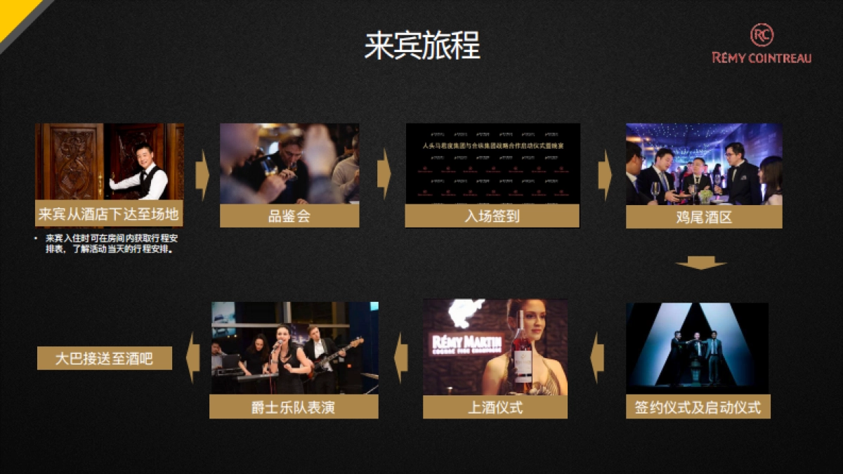 2018人头马成都新天丰酒业签约晚宴活动方案_第7页