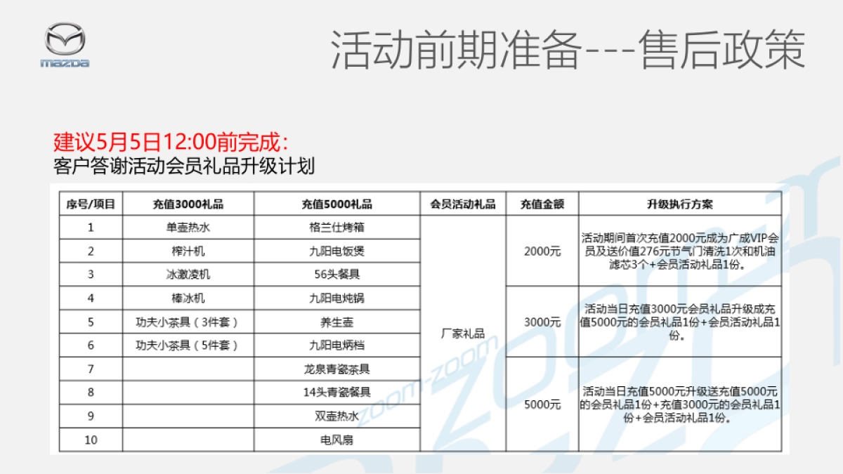 2017宁波鑫之杰母亲节客户答谢会策划案_第10页