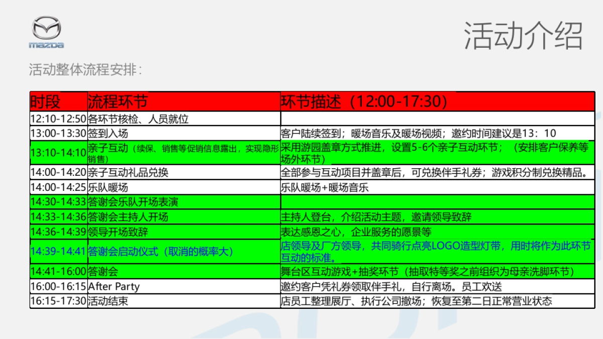 2017宁波鑫之杰母亲节客户答谢会策划案_第3页