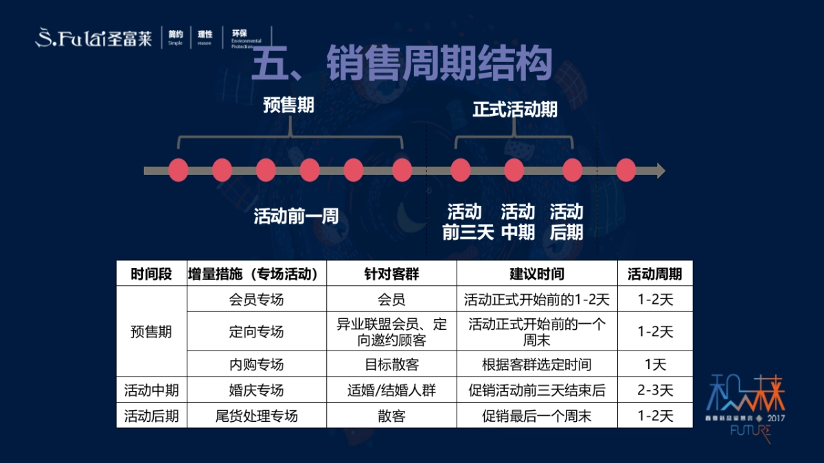 2017圣富莱来婚博会活动方案_第6页