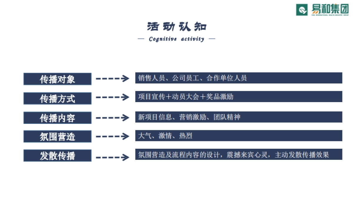 2017易和集团誓师大会策划方案_第10页
