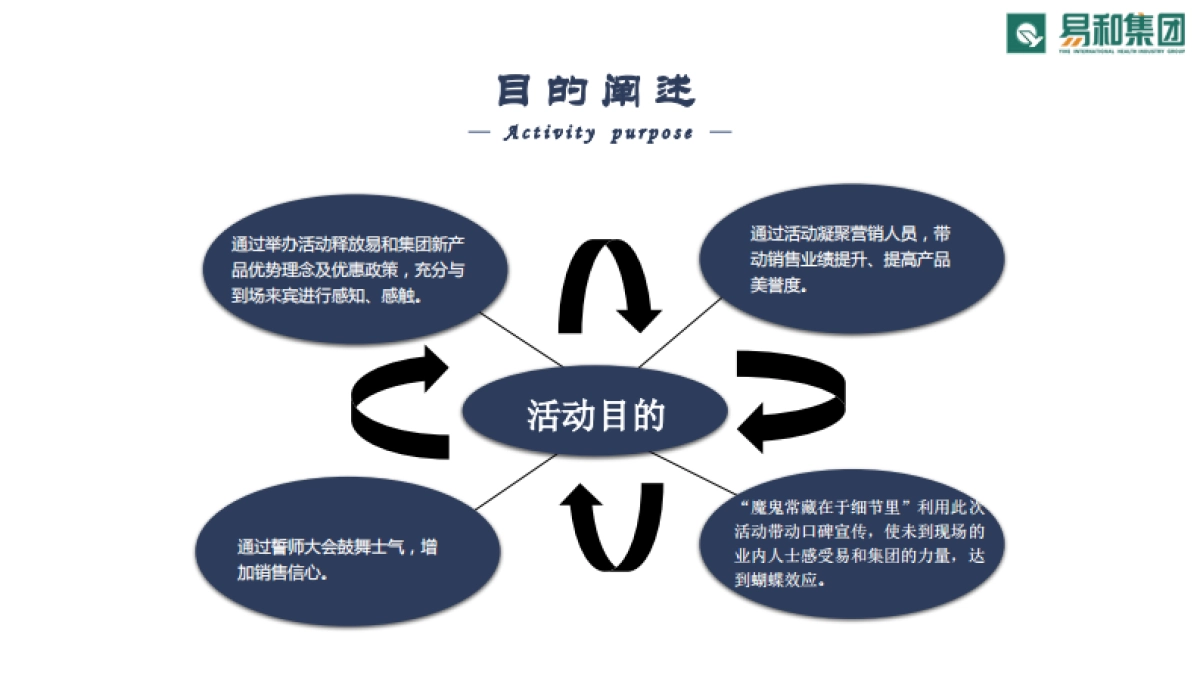 2017易和集团誓师大会策划方案_第9页