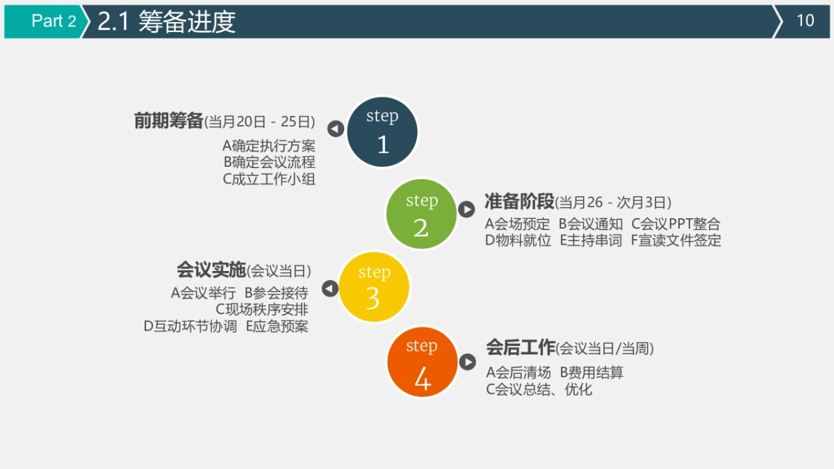 2017月度运营大会策划方案_第10页