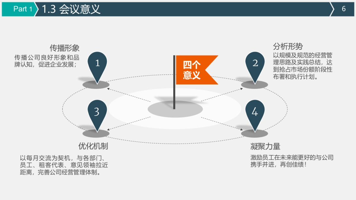2017月度运营大会策划方案_第6页