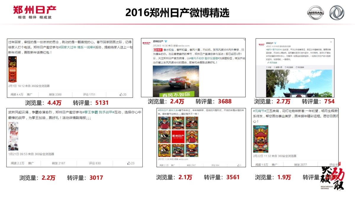 2017郑州日产双微&论坛运营方案 80页_第6页