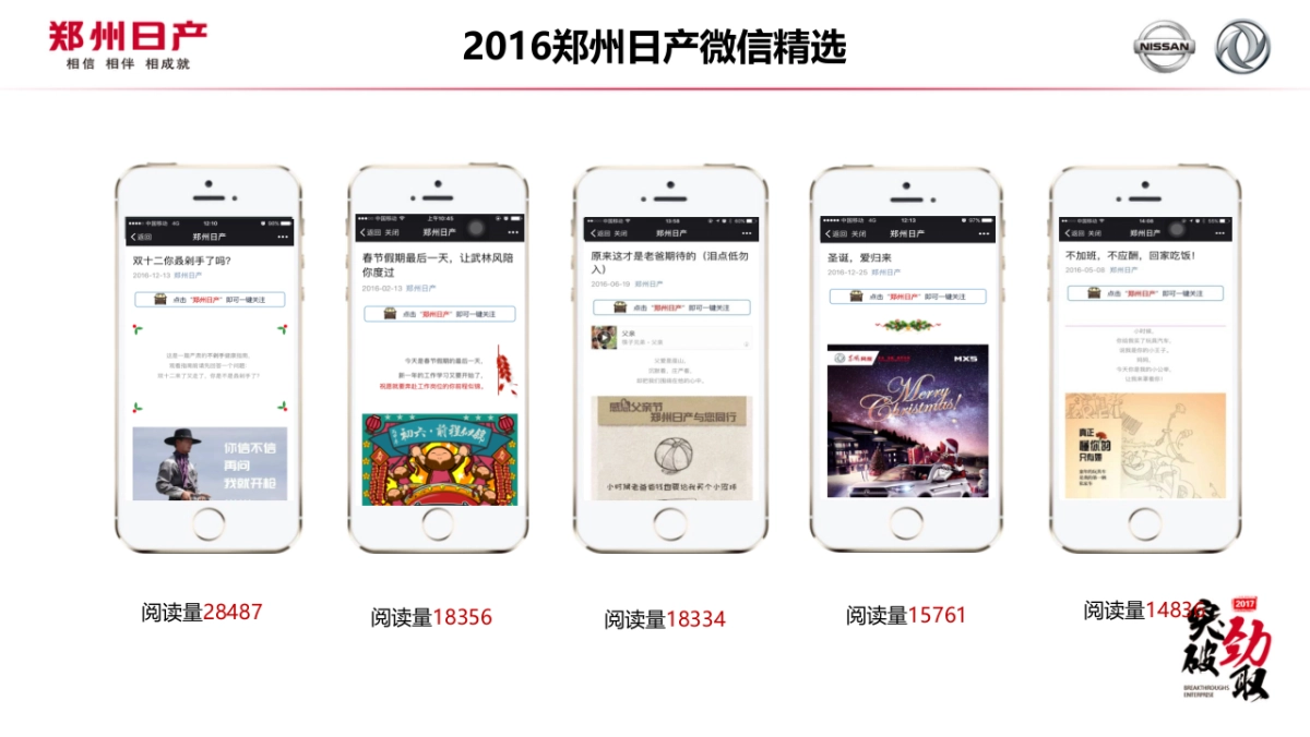 2017郑州日产双微&论坛运营方案 80页_第7页