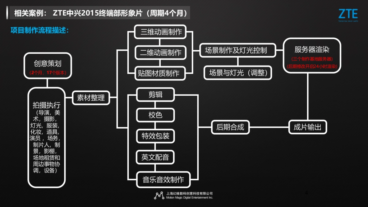 2017中兴巴塞罗那展展项策划_第4页