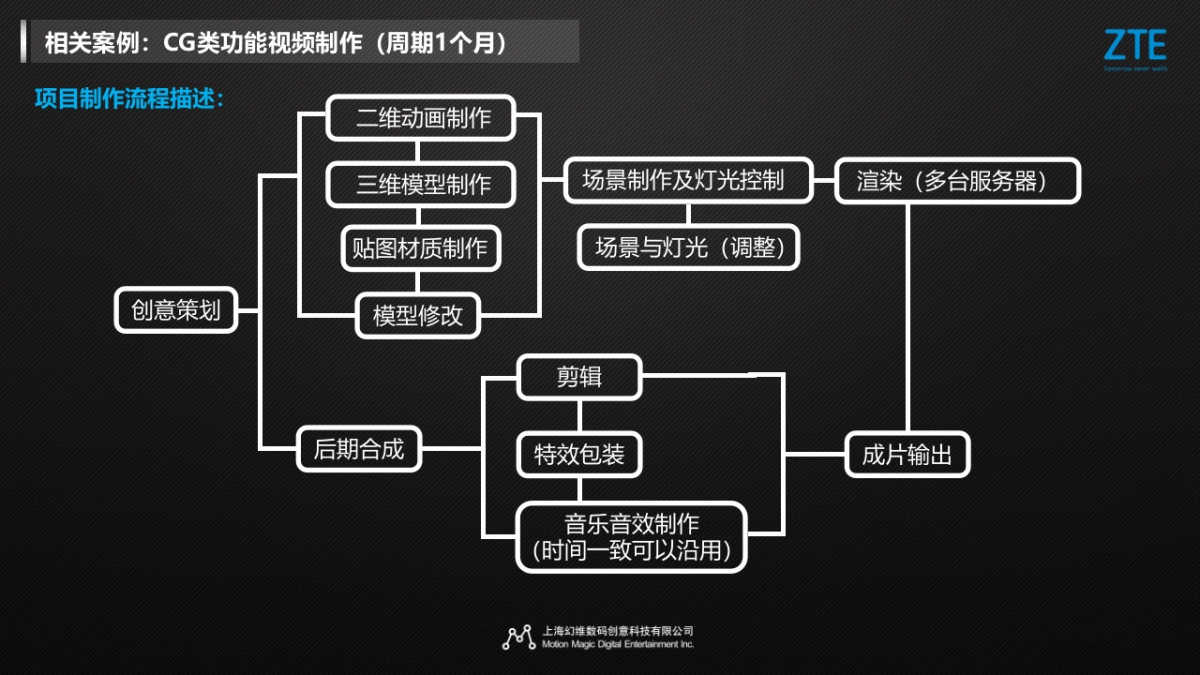 2017中兴巴塞罗那展展项策划_第9页
