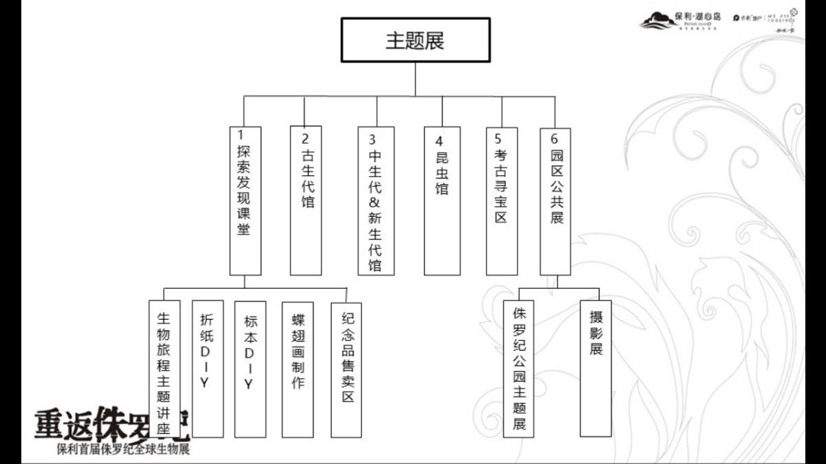 2018保利首届侏罗纪全球生物展策划案_第10页