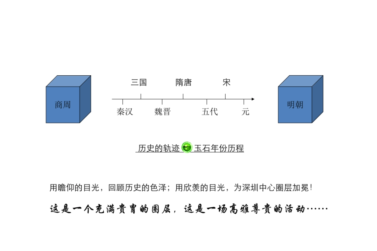 2018金地大百汇深圳中心玉石品鉴会暖场活动方案_第3页