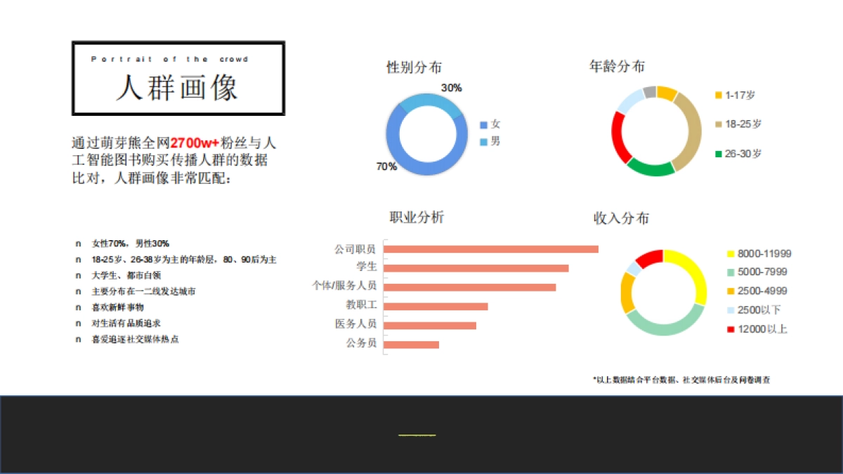 2021萌芽熊幼植园春季儿童主题展活动策划方案_第8页