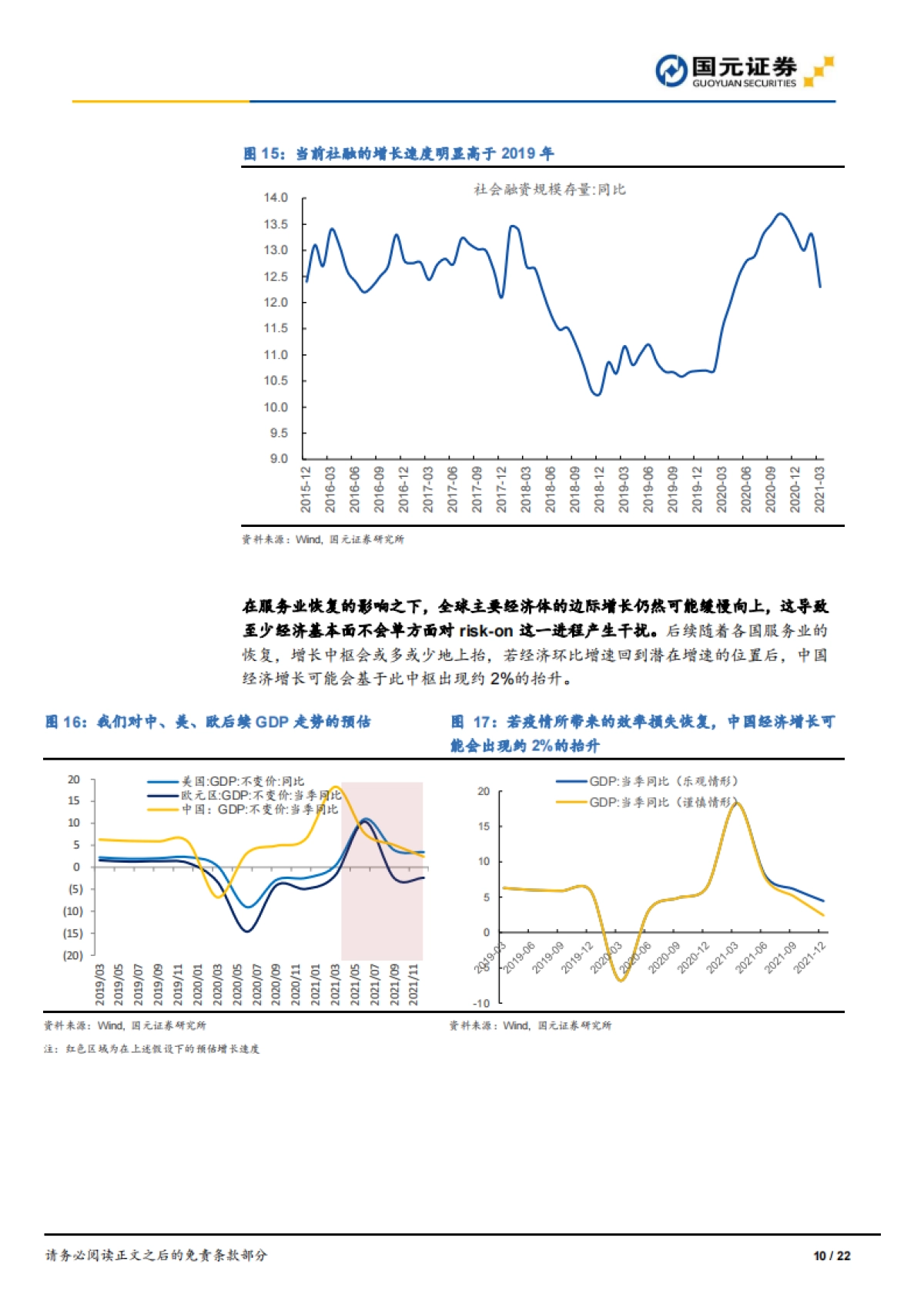 2021年下半年宏观经济及大类资产配置展望：天堂的阶梯-国元证券_第10页