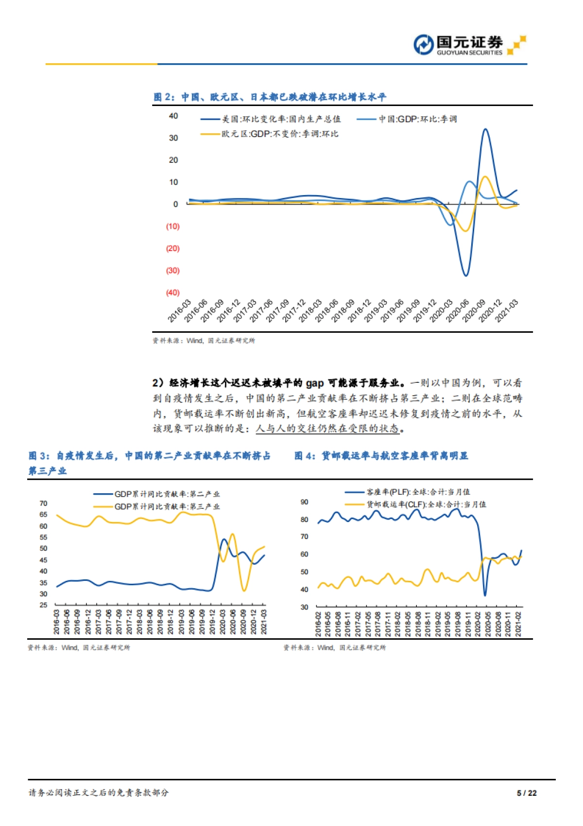 2021年下半年宏观经济及大类资产配置展望：天堂的阶梯-国元证券_第5页