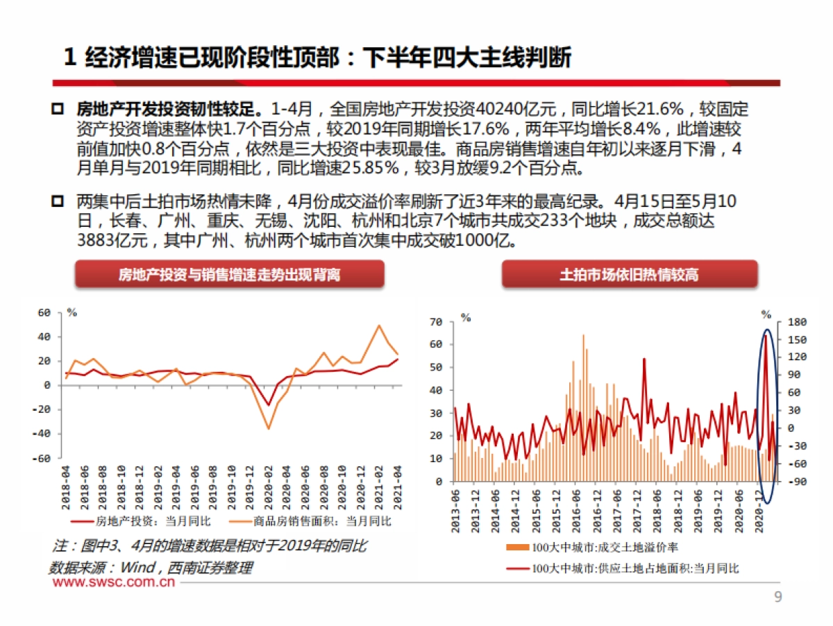 2021年下半年宏观经济展望：变奏，复苏共振下的机与危-西南证券_第10页