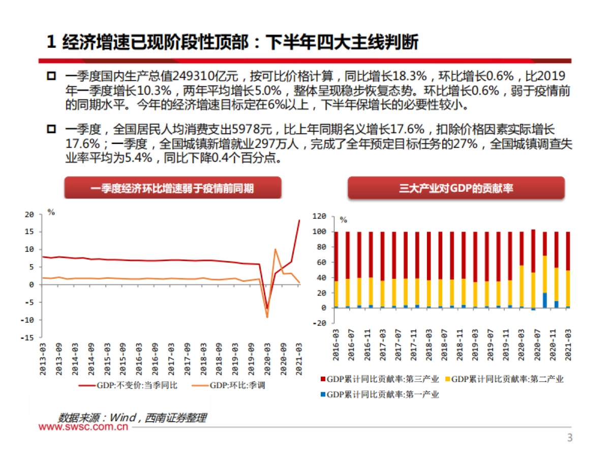 2021年下半年宏观经济展望：变奏，复苏共振下的机与危-西南证券_第4页
