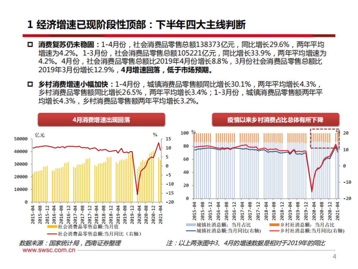 2021年下半年宏观经济展望：变奏，复苏共振下的机与危-西南证券_第5页