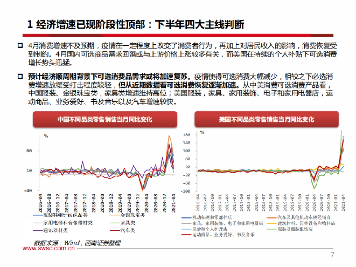 2021年下半年宏观经济展望：变奏，复苏共振下的机与危-西南证券_第8页