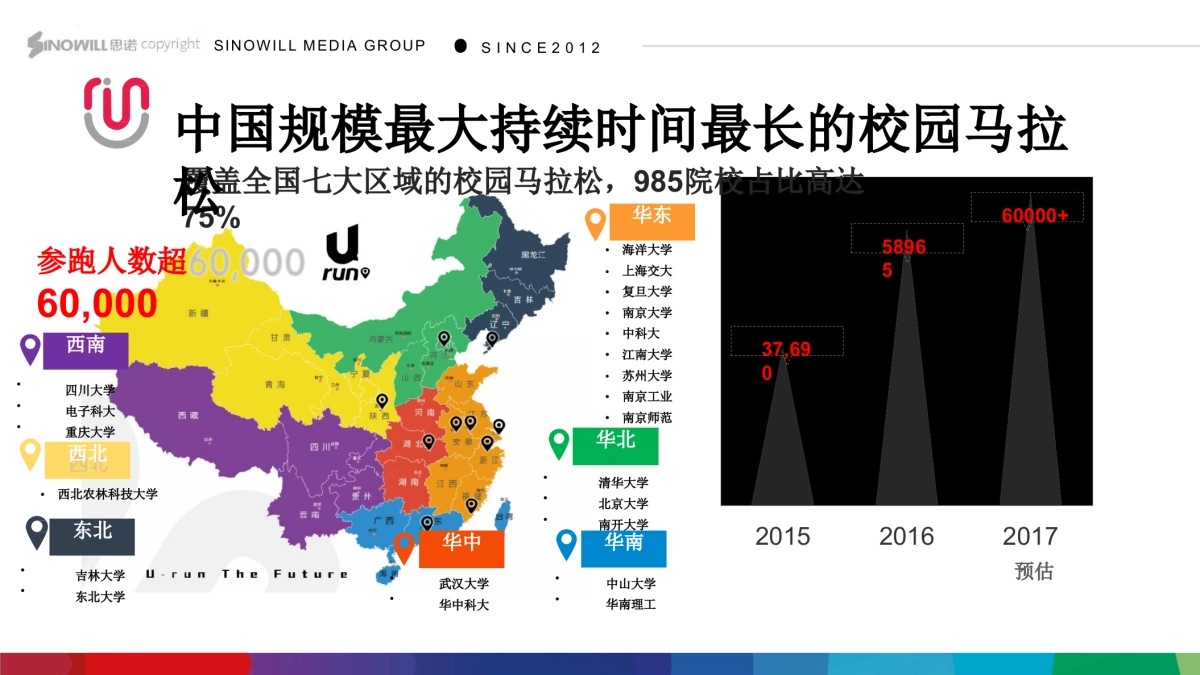 2018统帅电器核心客户峰会暨表彰大会策划案（思诺伟业 ）_第10页