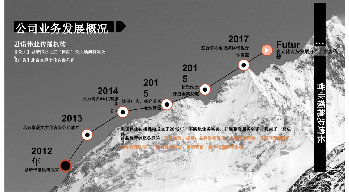 2018统帅电器核心客户峰会暨表彰大会策划案（思诺伟业 ）_第5页