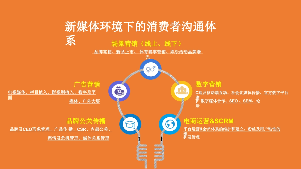 2018统帅电器核心客户峰会暨表彰大会策划案（思诺伟业 ）_第7页