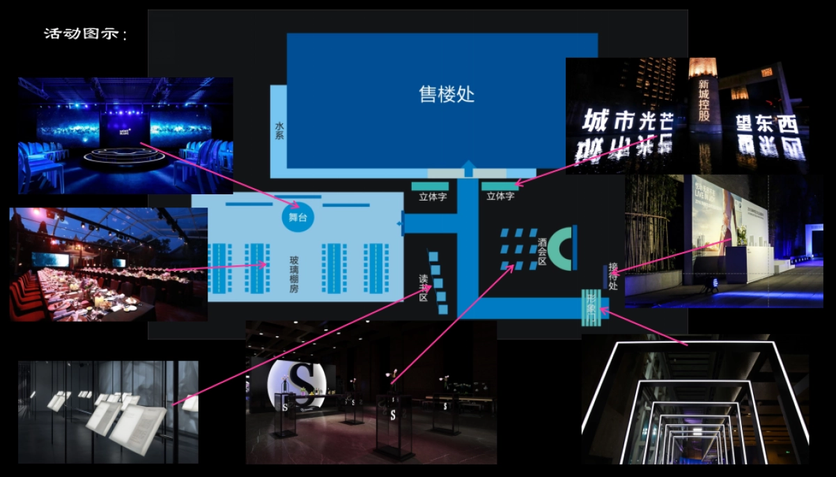 2018旭辉公园府府园名仕私享晚宴策划案_第7页