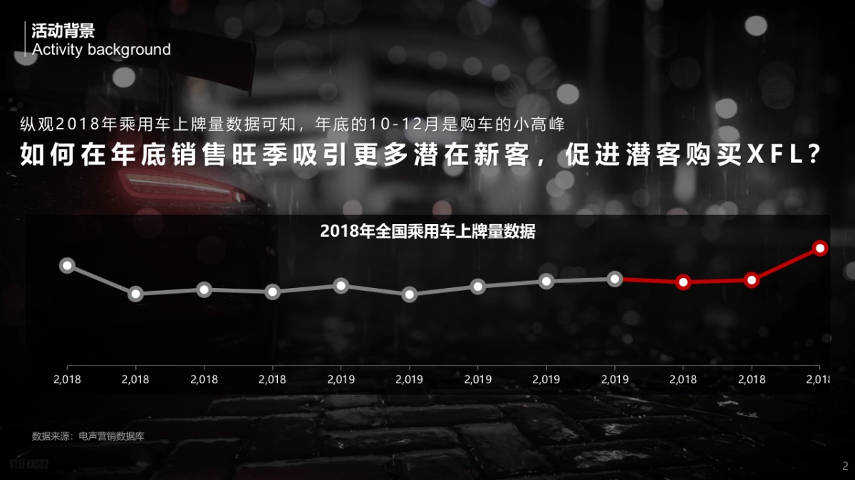 2019 H2 XFL经销商展厅活动策划方案_第2页