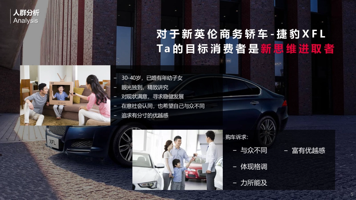 2019 H2 XFL经销商展厅活动策划方案_第5页