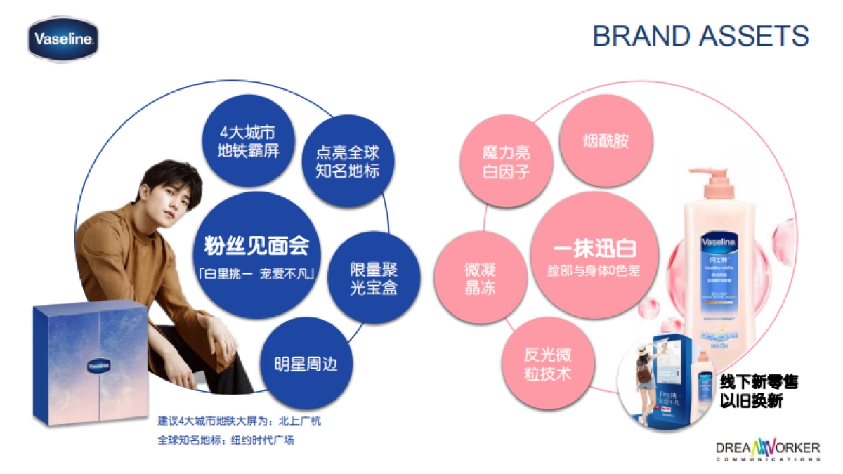 2019凡士林&杨洋出道11周年粉丝见面会_第4页