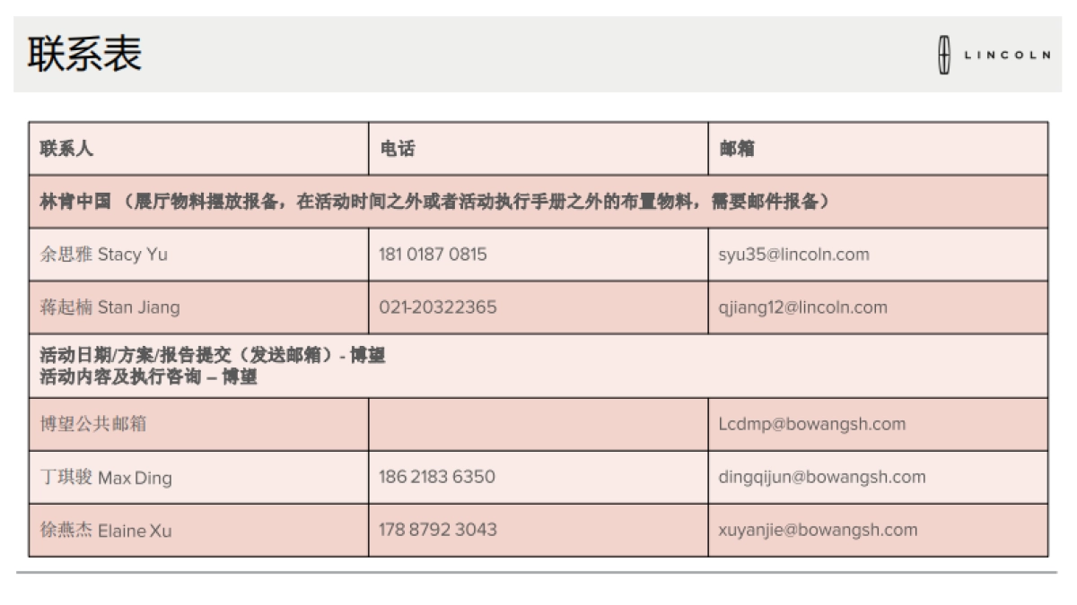 2019年3月林肯经销商展厅活动方案_第10页