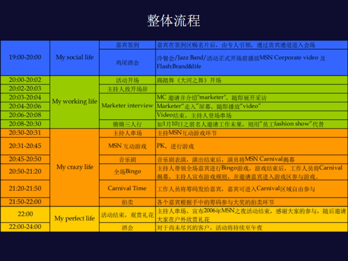 2019年it互联网品牌晚会暖场策划活动方案_    _第3页