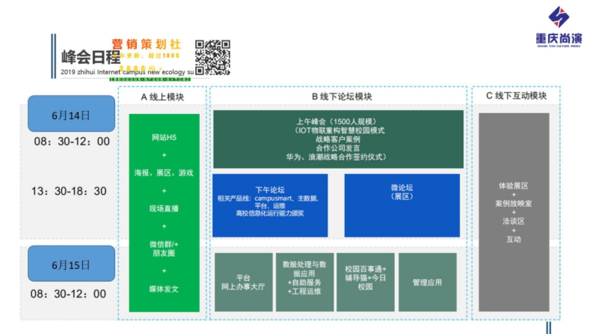2019智绘互联校园新生态峰会活动策划方案_第5页
